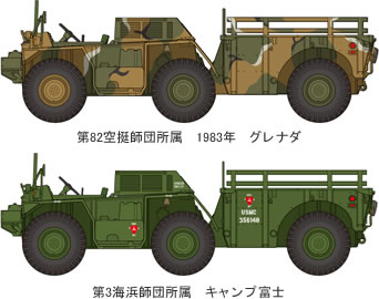 Tamiya 6x6 M561 Gamma Goat 1/35 35330