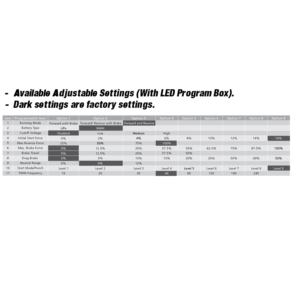 Hobbywing 1/12th Brushed ESC 1060 WP - 3.7v-4.8v HW1060WPLV - Image 2